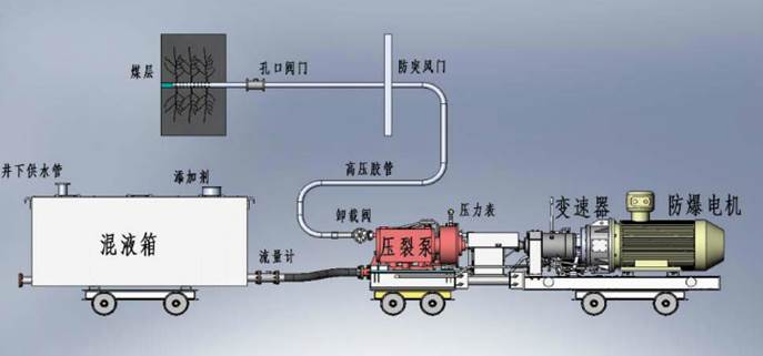 想把大几把塞比里低频高压脉动注水防治煤与瓦斯突出技术